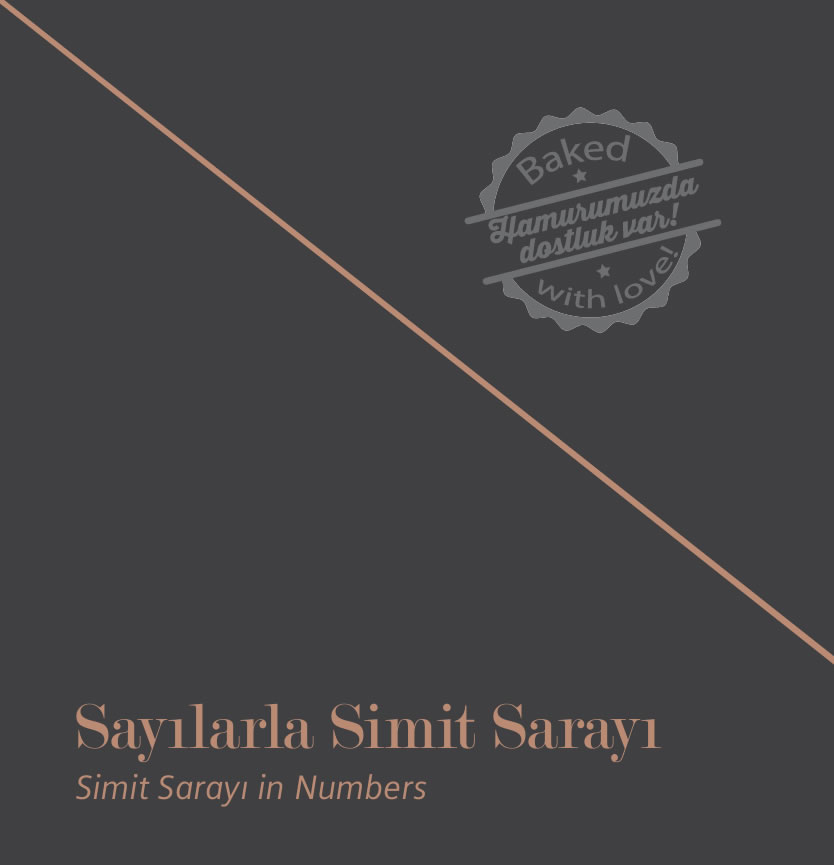 Simit Sarayı Franchise Kataloğu 2026